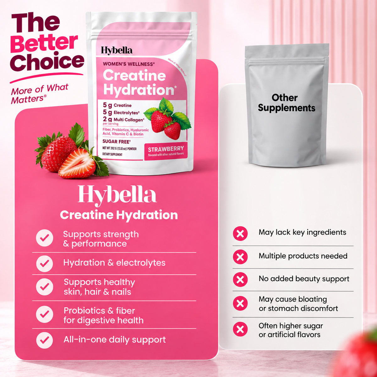 Hybella Creatine Hydration for Women | Strength, Hydration + Beauty Support | Strawberry Flavor