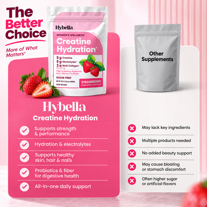 Hybella Creatine Hydration for Women | Strength, Hydration + Beauty Support | Strawberry Flavor